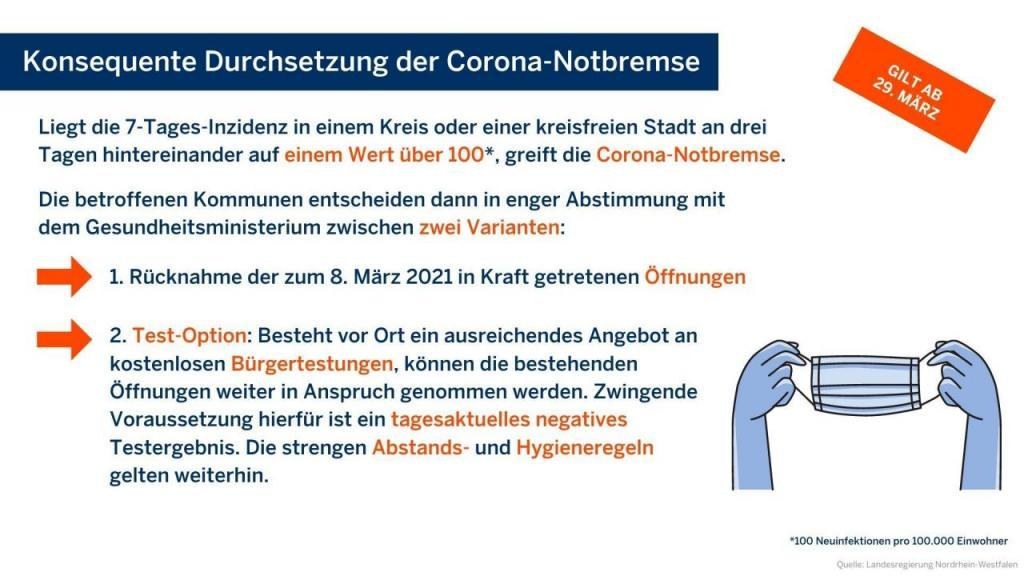 Rhein-Kreis Neuss erlässt Allgemeinverfügung mit Test-Option