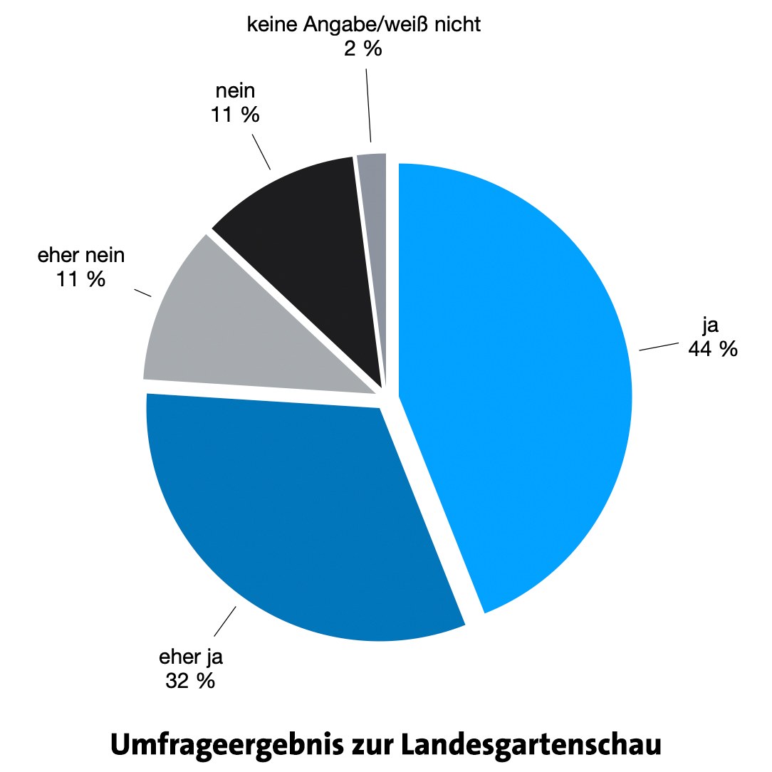 umfrage_laga.jpg