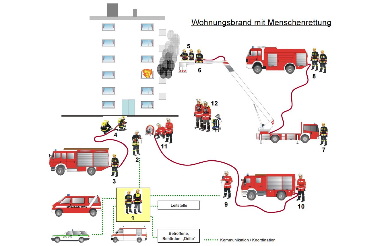 Wohnungsbrand mit Menschenrettung