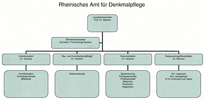 Organigramm