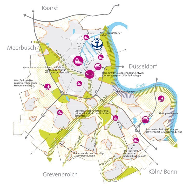 Konzepte zur Stadtentwicklung