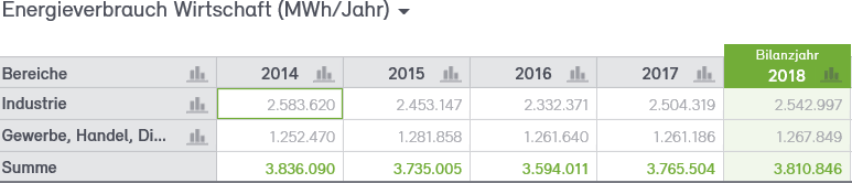 Abb. 16: Anteile Energieverbrauch Wirtschaft 2014 bis 2018 in MWh