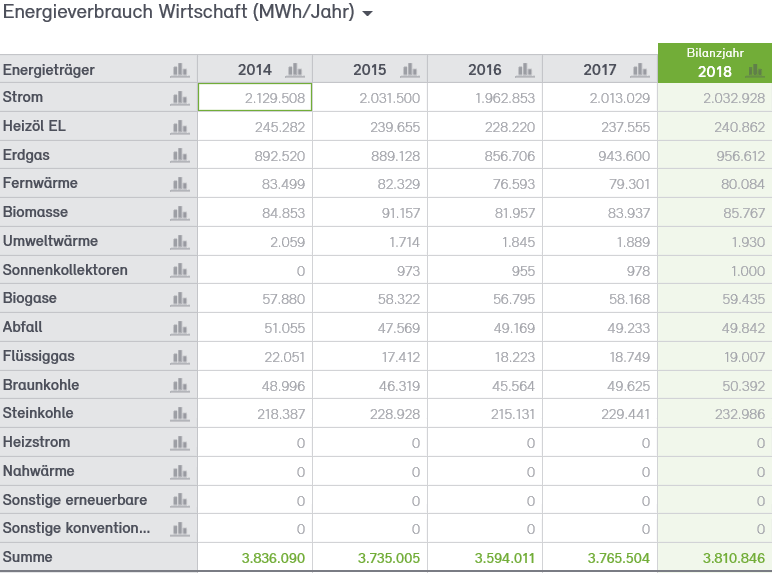 Abb. 18: Anteile Energieverbrauch Wirtschaft 2014 bis 2018 nach Energieträgern in MWh