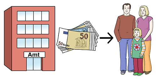 Das Amt bezahlt Eltern Geld für ihr Kind. Das Geld heißt: Kindergeld.