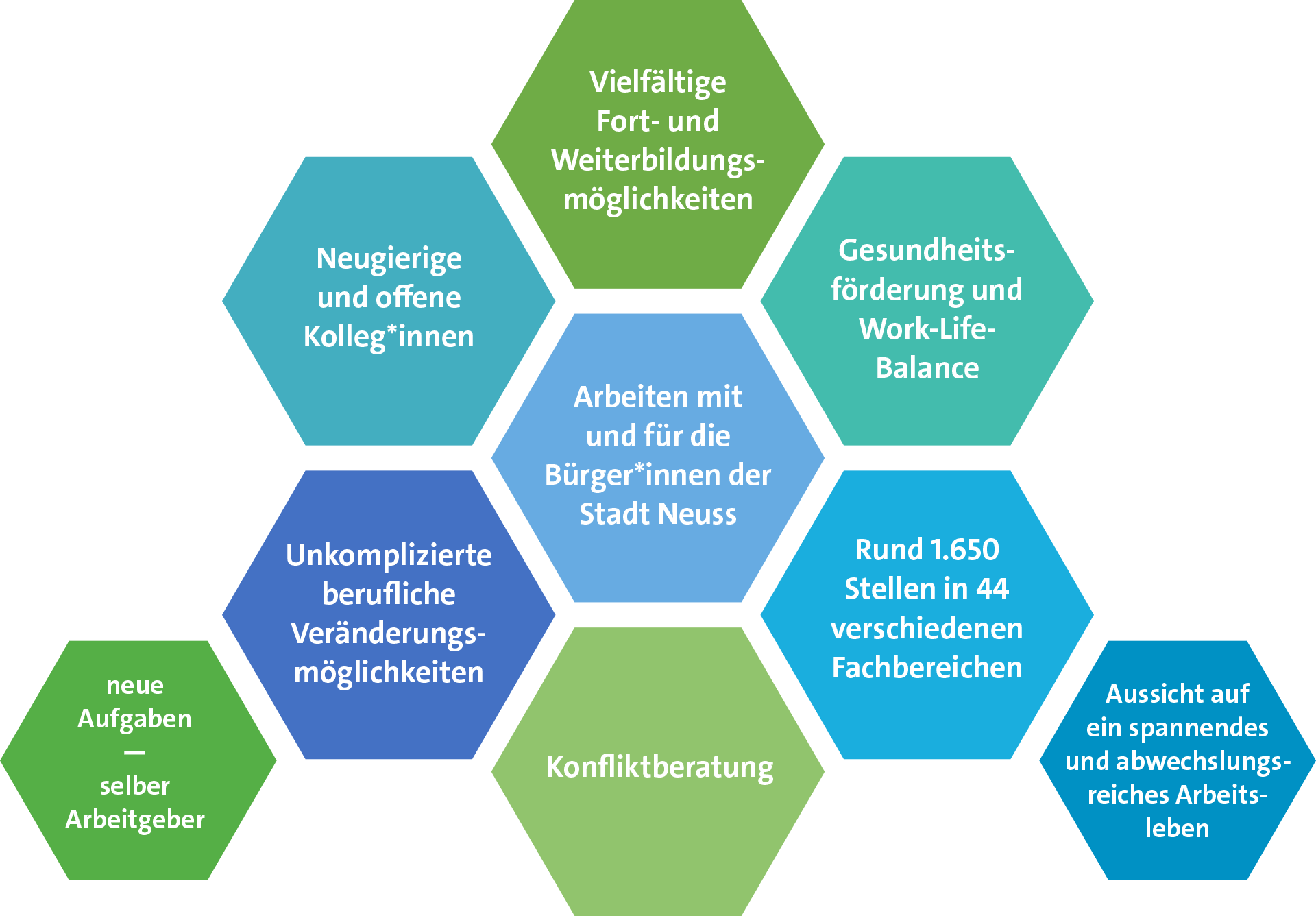 Ausgewählte Pegelstandorte der Stadt Neuss