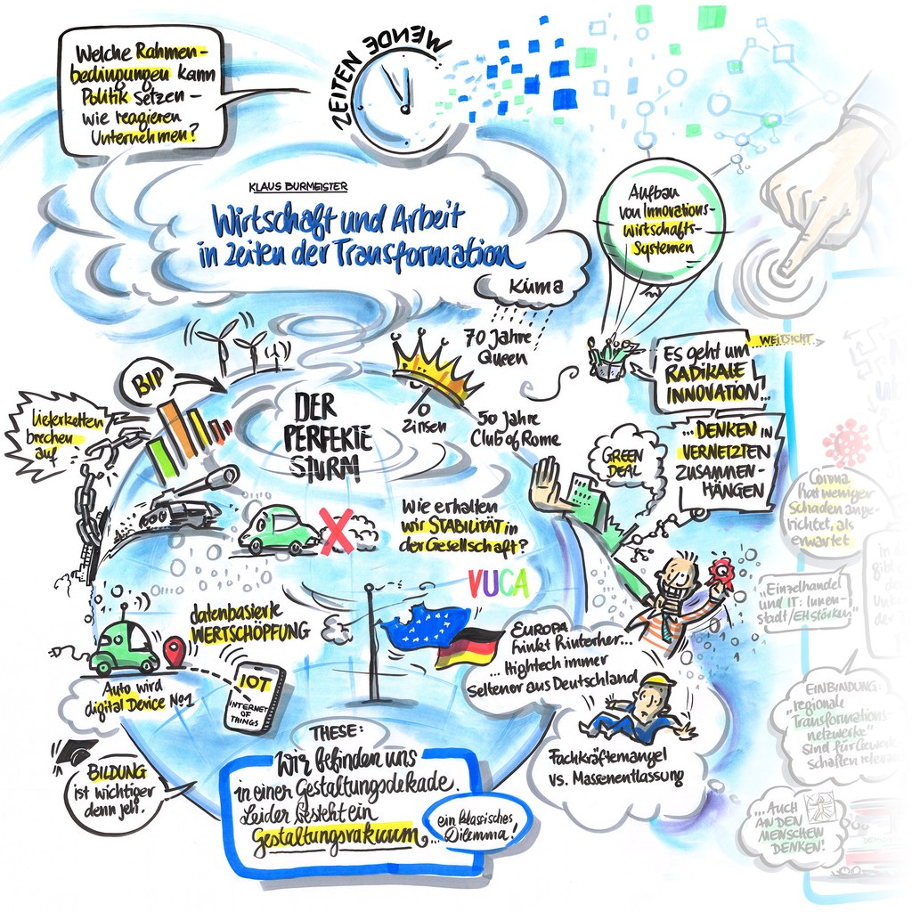 Ausschnitt aus dem Graphic Recording.