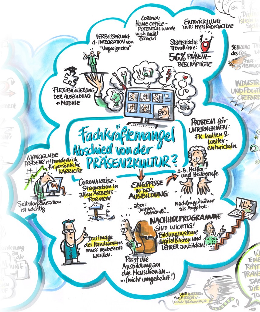 Ausschnitt aus dem Graphic Recording.