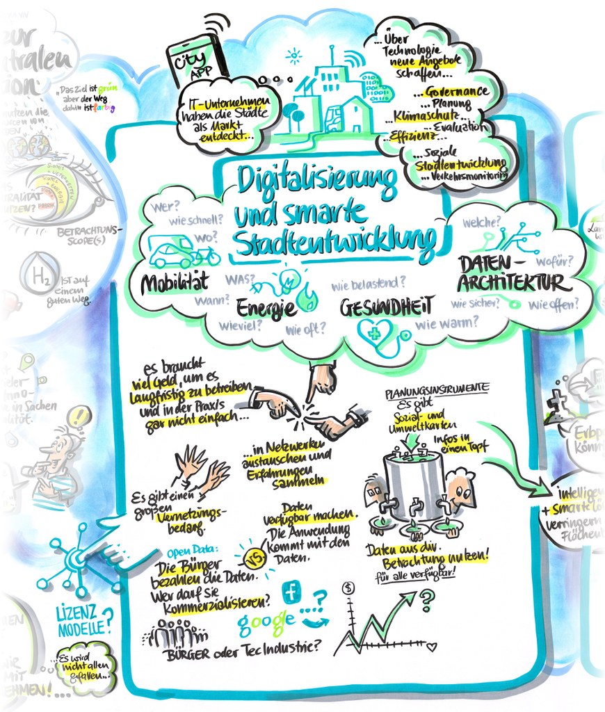 Ausschnitt aus dem Graphic Recording.