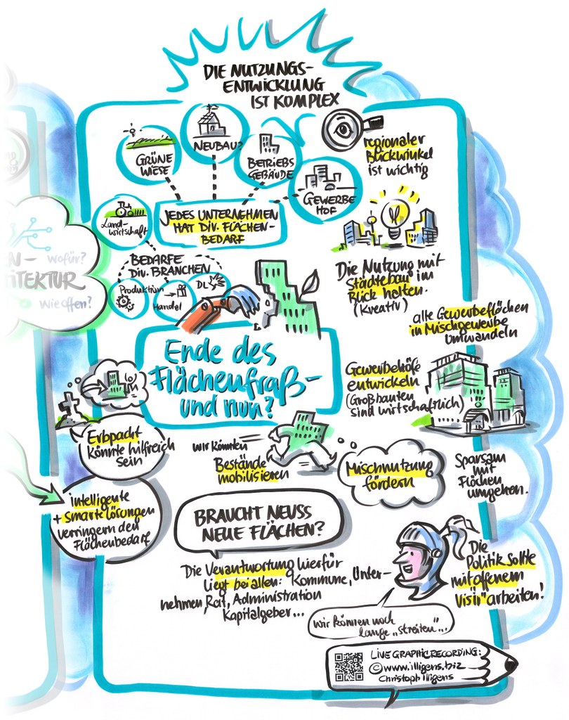 Ausschnitt aus dem Graphic Recording.