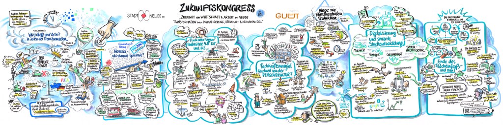 Vollständiges Graphic Recording des Zukunftskongresses.